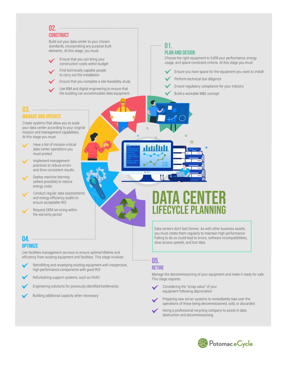 infographic-data-center-decommissioning